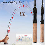 1pc 70.86inch Light Power Fast Action Fly Fishing Rod - Sensitive Tip Lure Rod for Whitebait & Black Bass