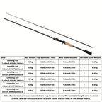 [2-Section Carbon Fiber Rod] Ultra-Lightweight 2-Section Carbon Fiber Fly Fishing Rod | 70.86 Inch, Wooden Handle