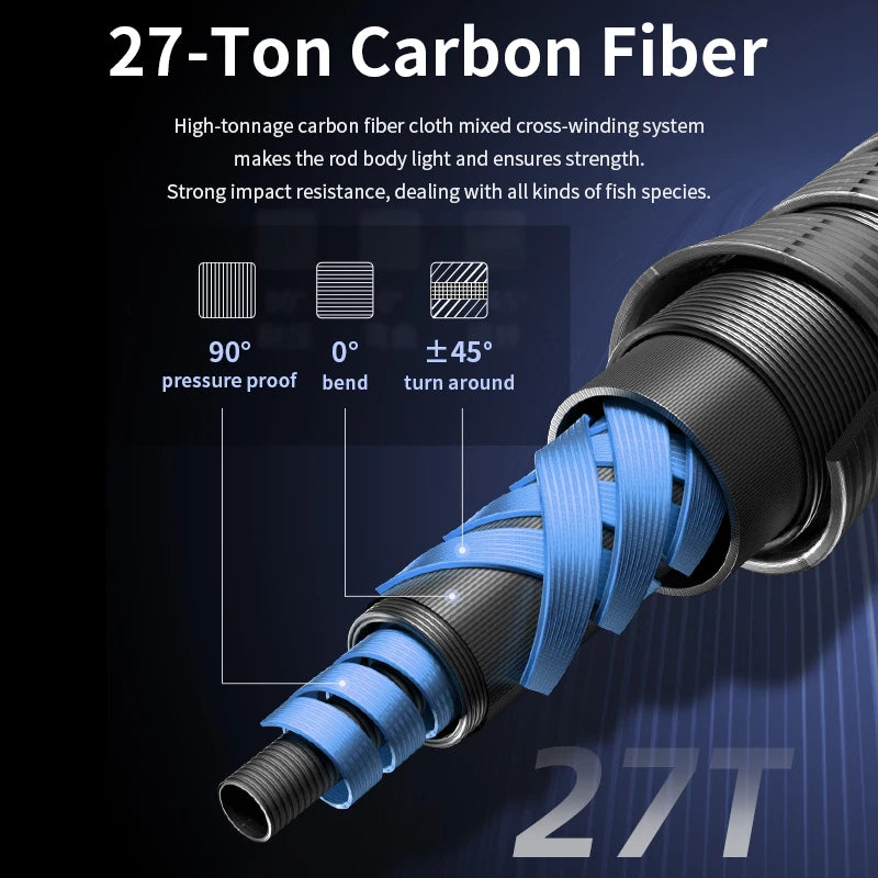 ROOBLINOS RAPTOR II Boat Fishing Rod Casting