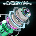 Sougayilang Spinning Fishing Reel 1000-4000 Metal Spool S