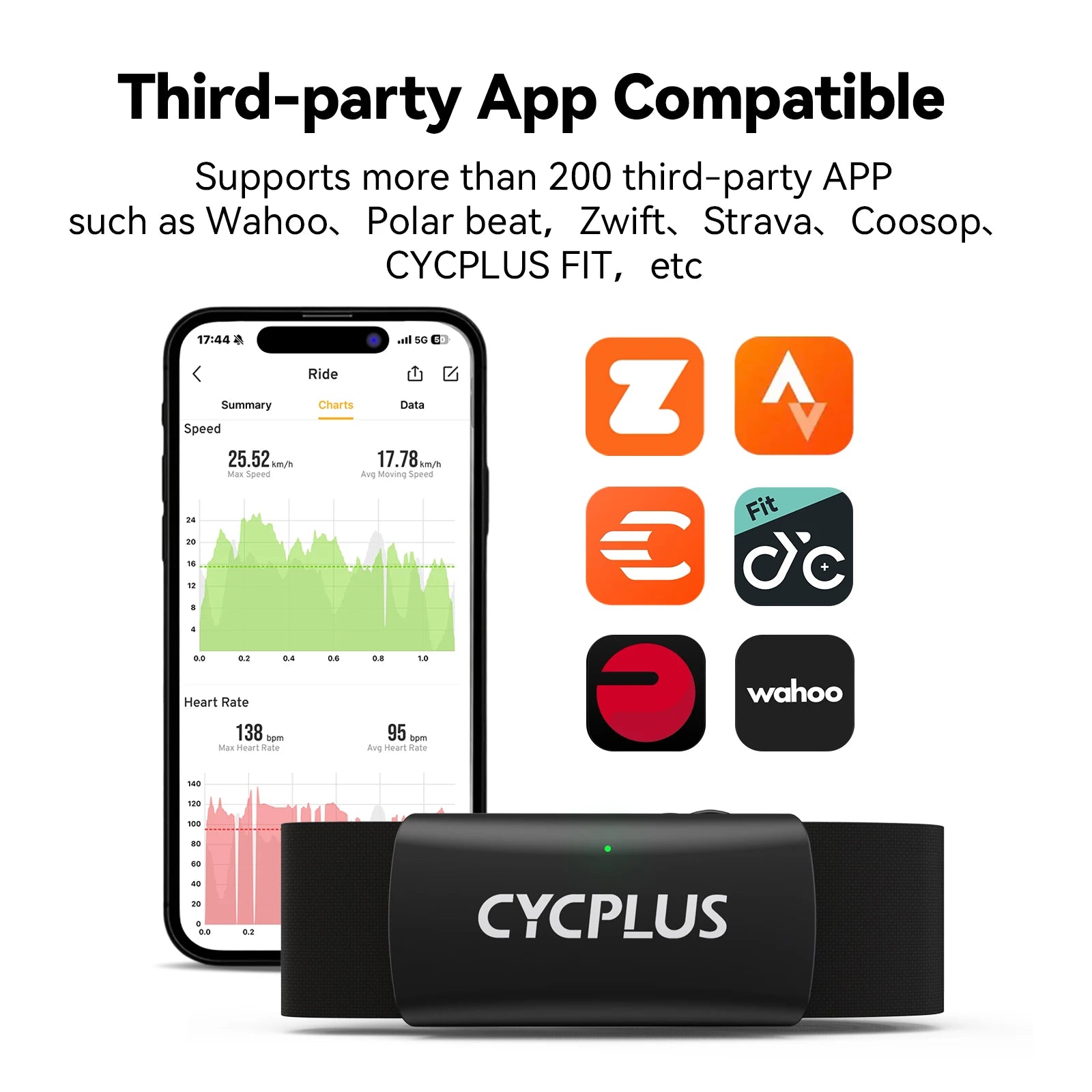 CYCPLUS H2 Heart Rate Monitor Chest Strap
